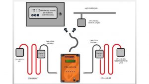 DETECTOR LINEAR DE TEMPERATURA FIXA - CERTIFICAÇÃO2