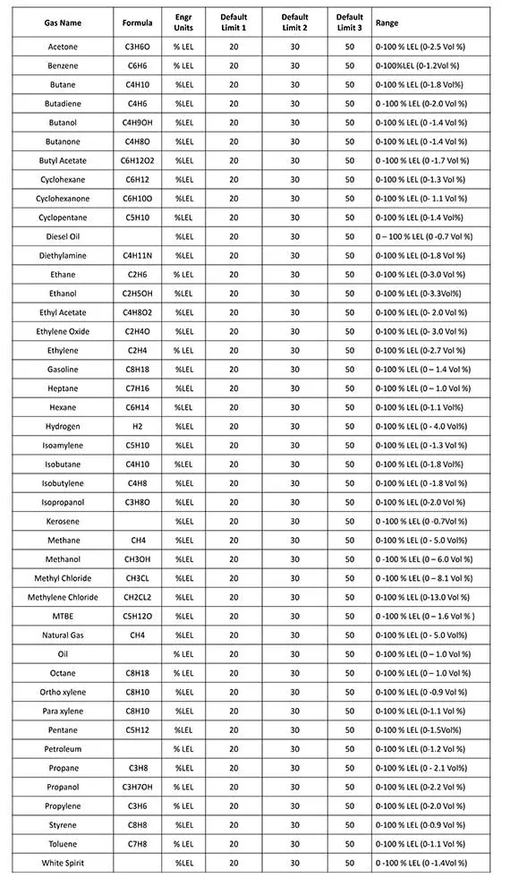 TABELA DE GÁS COMBUSTIVEL - VECTOR