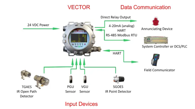 Vector Cominicações